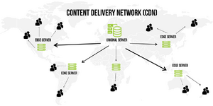 CDN CDN