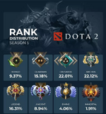 Dota 2 ranks explained Dota 2 ranks explained